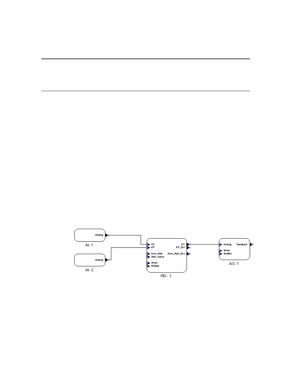 Lonpoint pid controller tuning, Status | Echelon LonPoint Application and Plug-In User Manual | Page 96 / 191