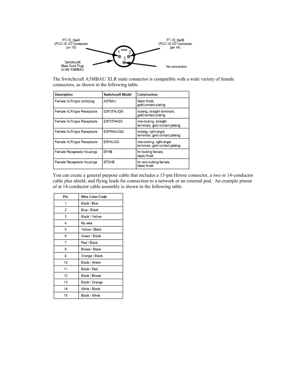 Echelon PCLTA Network Interface User Manual | Page 23 / 24