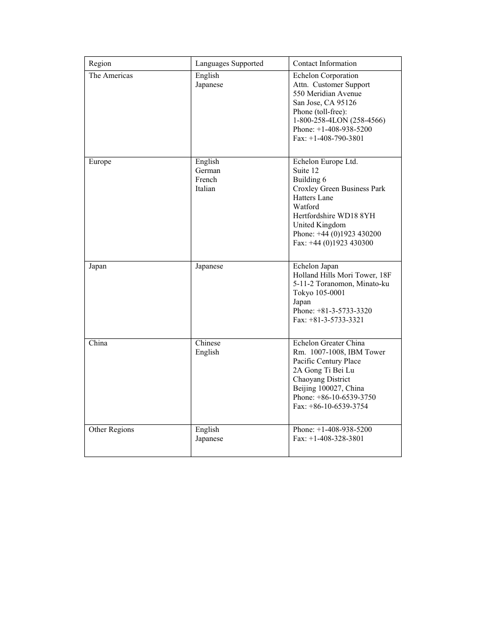 Echelon PCLTA Network Interface User Manual | Page 7 / 24