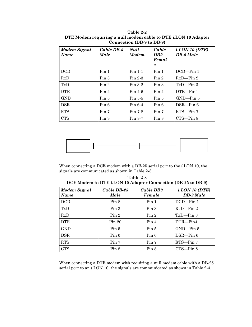 Echelon i.LON 10 Ethernet Adapter User Manual | Page 15 / 82