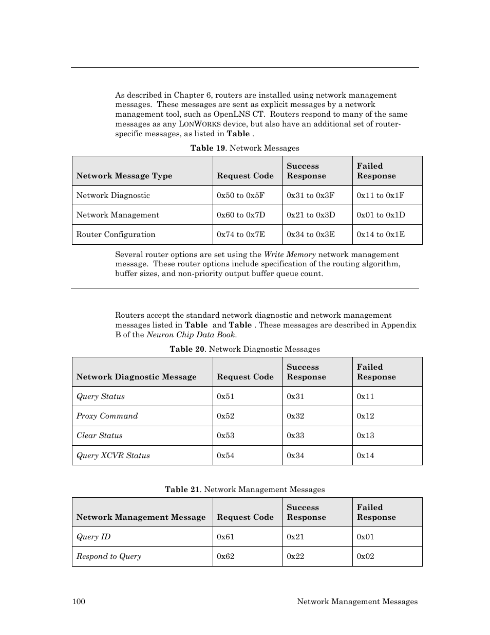 Introduction, Standard messages | Echelon LonWorks Router User Manual | Page 110 / 129