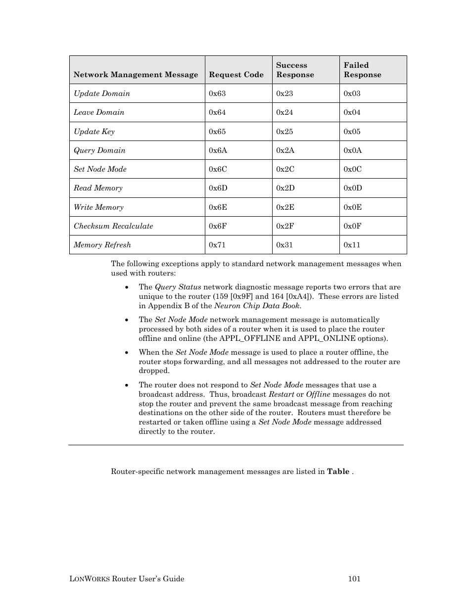 Router-specific messages | Echelon LonWorks Router User Manual | Page 111 / 129