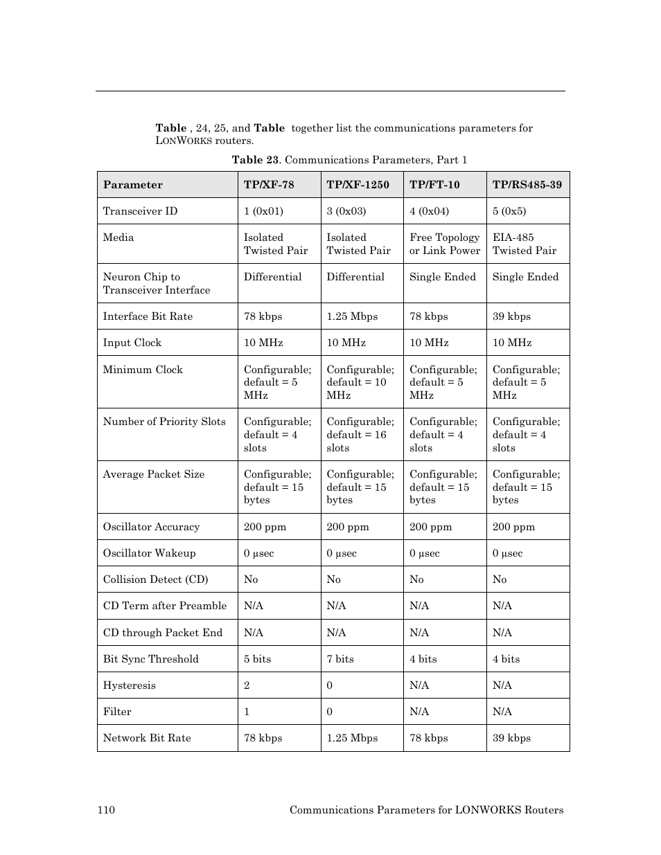 Communications parameters | Echelon LonWorks Router User Manual | Page 120 / 129