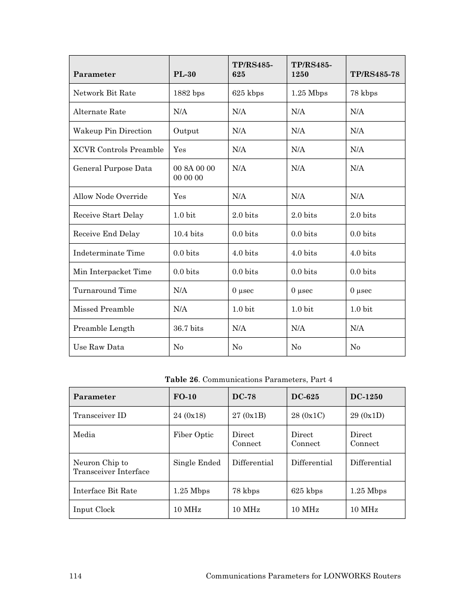 Echelon LonWorks Router User Manual | Page 124 / 129