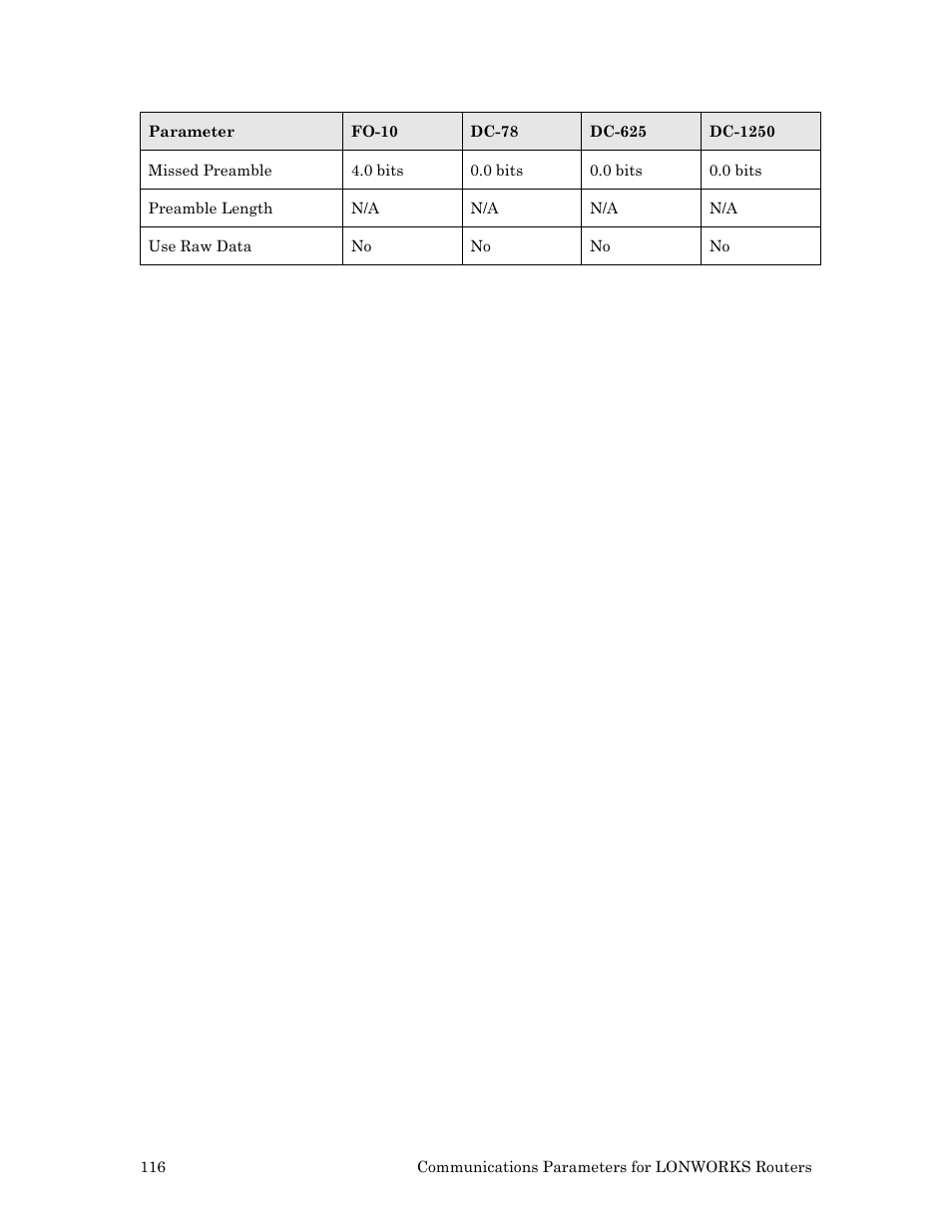 Echelon LonWorks Router User Manual | Page 126 / 129