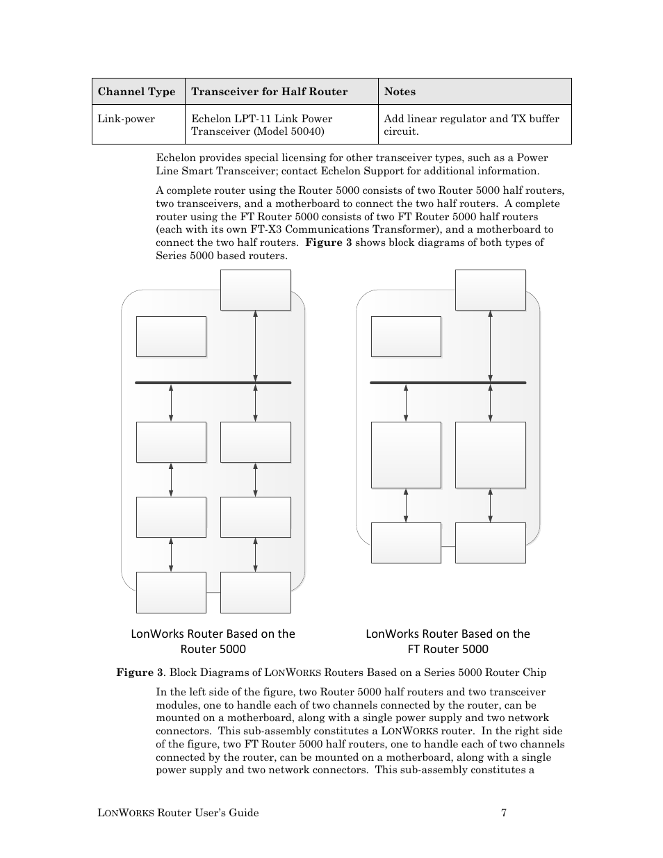Echelon LonWorks Router User Manual | Page 17 / 129