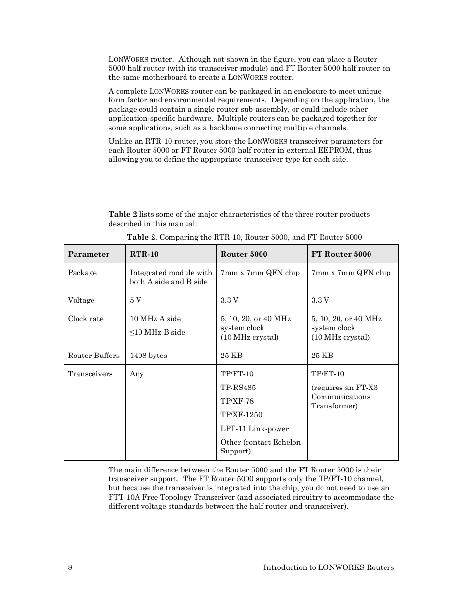 Echelon LonWorks Router User Manual | Page 18 / 129