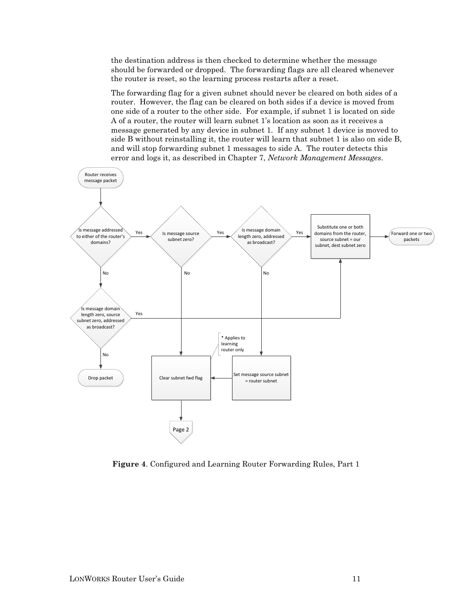Figure 4 | Echelon LonWorks Router User Manual | Page 21 / 129