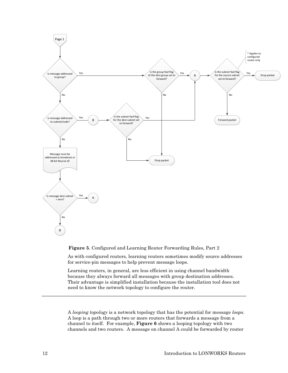 Loop topology, D figure 5, Ee loop topology | Echelon LonWorks Router User Manual | Page 22 / 129