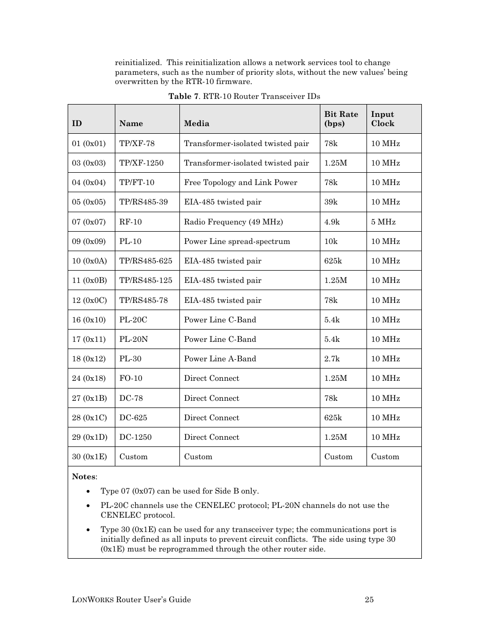 Echelon LonWorks Router User Manual | Page 35 / 129