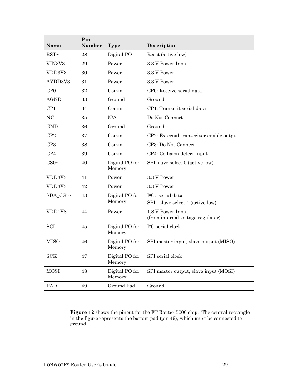 Ft router 5000 pinout | Echelon LonWorks Router User Manual | Page 39 / 129