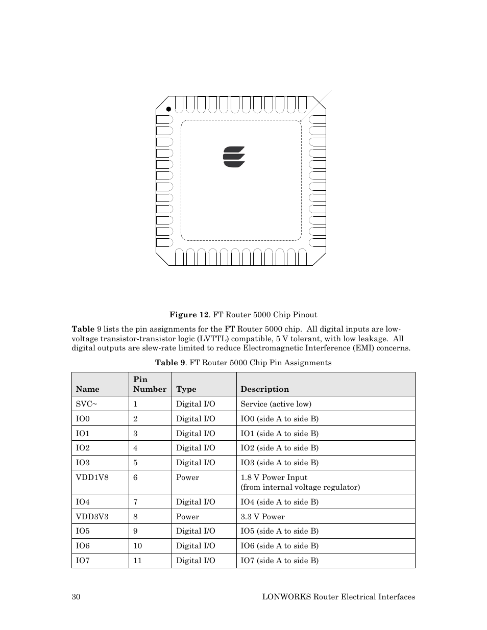 Ft router 5000 | Echelon LonWorks Router User Manual | Page 40 / 129