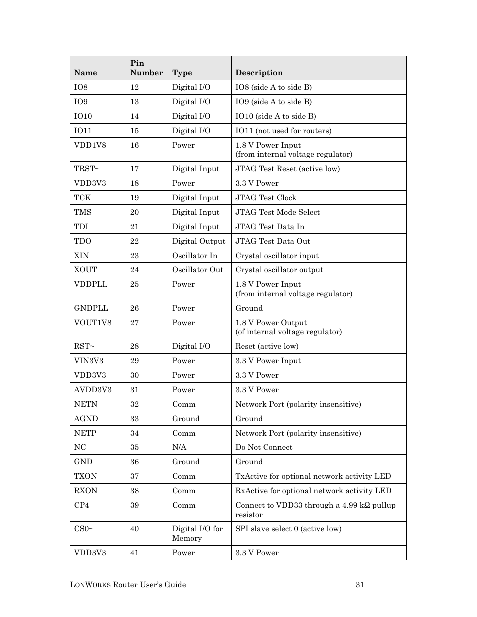 Echelon LonWorks Router User Manual | Page 41 / 129