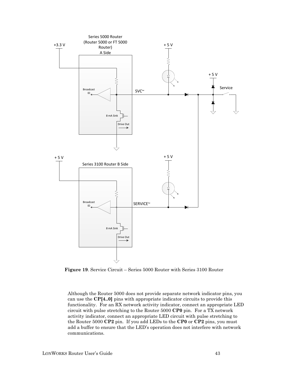 Network activity indicator – router 5000 | Echelon LonWorks Router User Manual | Page 53 / 129