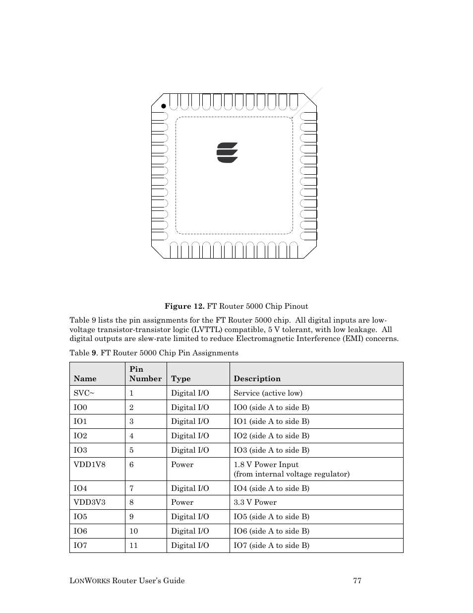 Ft router 5000 | Echelon LonWorks Router User Manual | Page 87 / 129