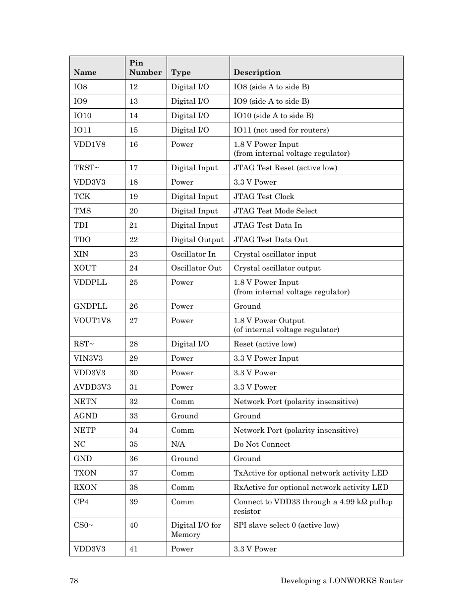 Echelon LonWorks Router User Manual | Page 88 / 129