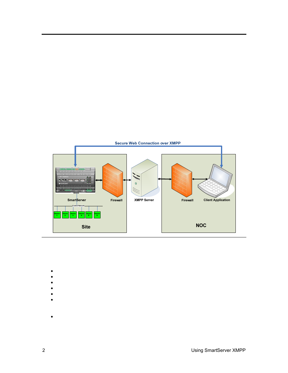 Introduction, Supported xmpp protocol and extensions | Echelon SmartServer XMPP Client User Manual | Page 10 / 34
