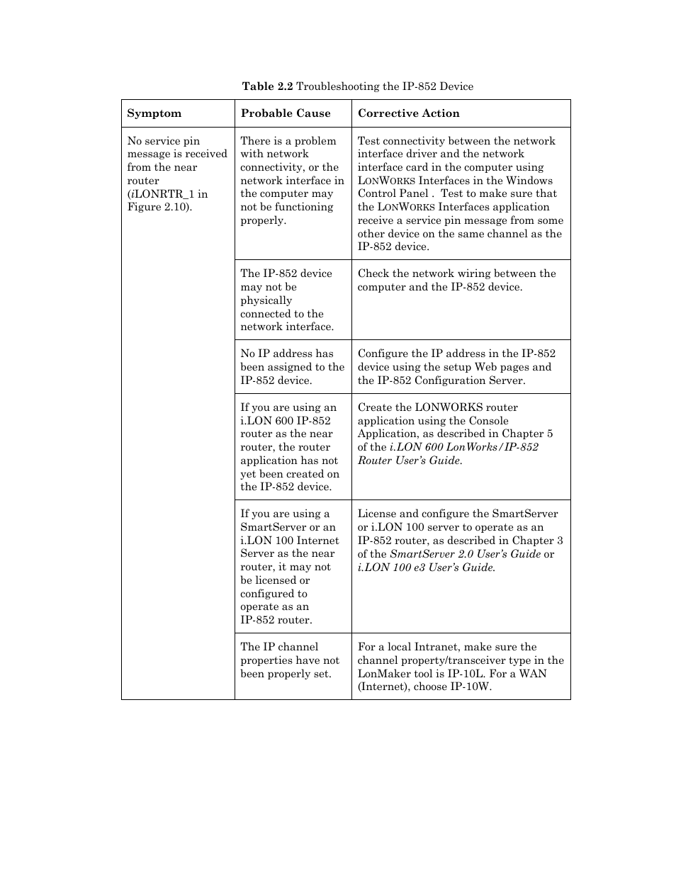 Echelon IP-852 Channel User Manual | Page 26 / 56