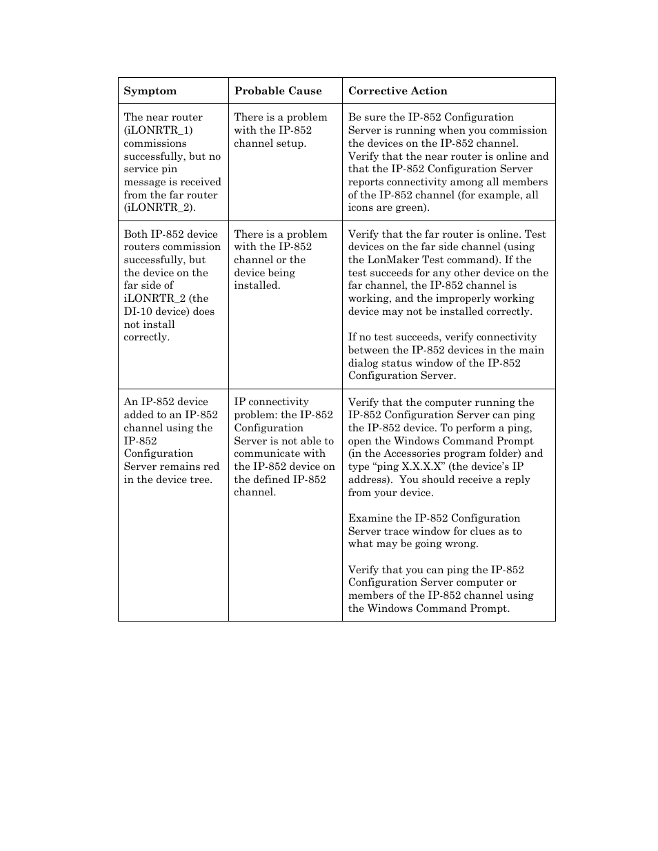 Echelon IP-852 Channel User Manual | Page 27 / 56