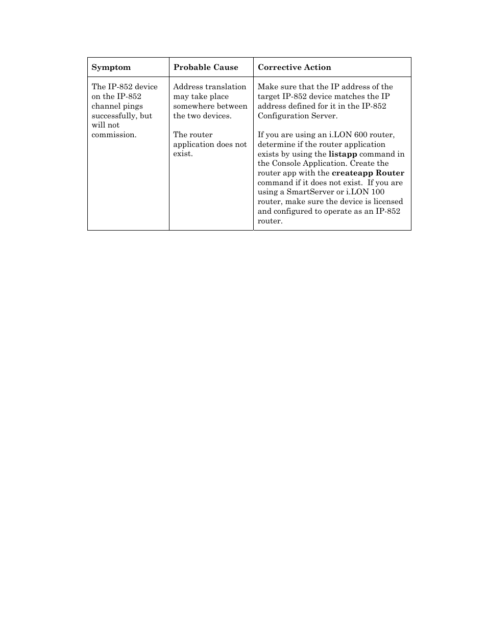 Echelon IP-852 Channel User Manual | Page 28 / 56