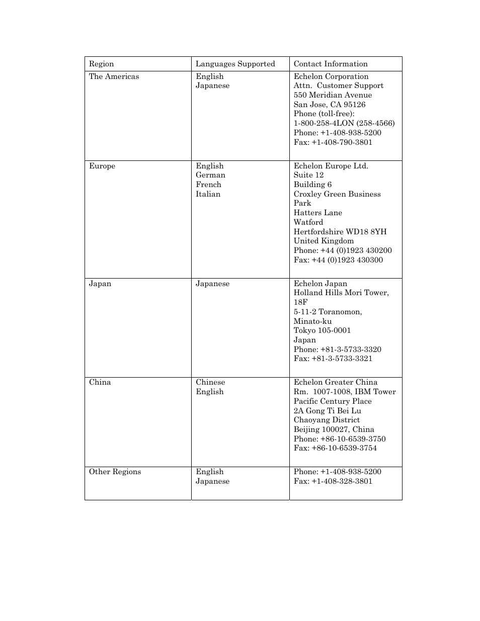 Echelon IP-852 Channel User Manual | Page 8 / 56