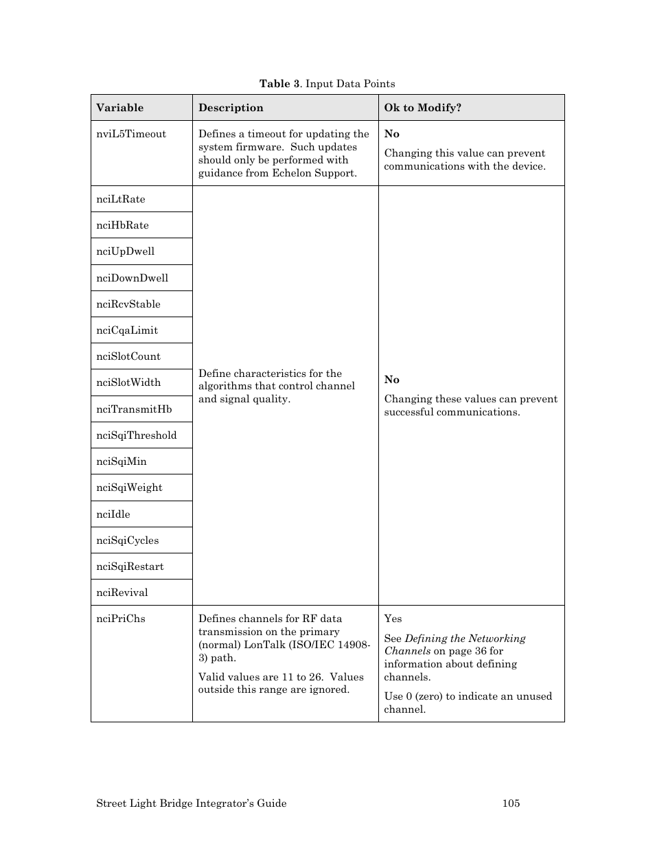 Echelon Lumewave CRD 3000 Street Light Bridge User Manual | Page 115 / 124