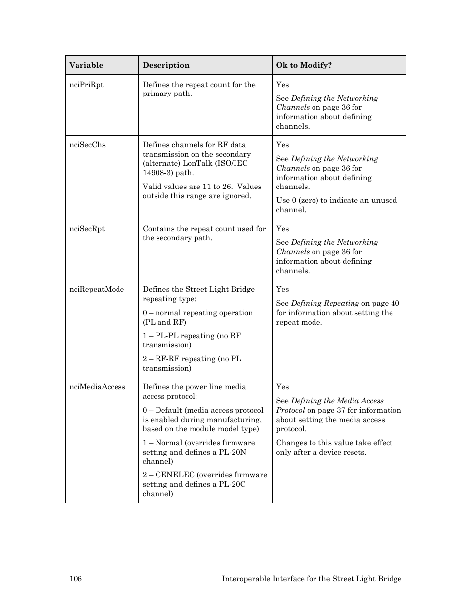 Echelon Lumewave CRD 3000 Street Light Bridge User Manual | Page 116 / 124