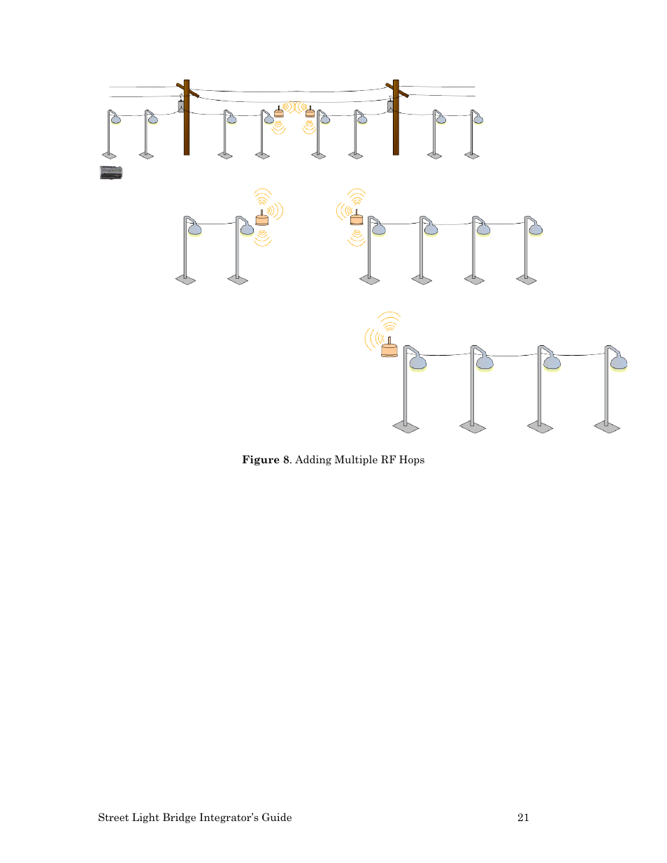 Figure 8 | Echelon Lumewave CRD 3000 Street Light Bridge User Manual | Page 31 / 124