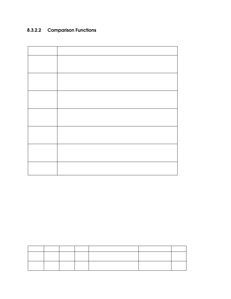 2 comparison functions | Echelon i.LON SmartServer 2.0 User Manual | Page 128 / 443