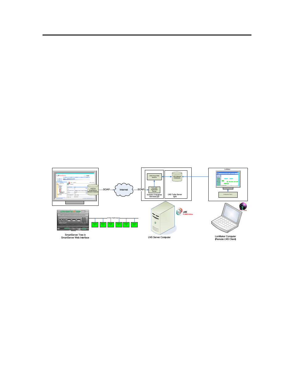 Introduction | Echelon Enterprise Services 2.0 User Manual | Page 66 / 87