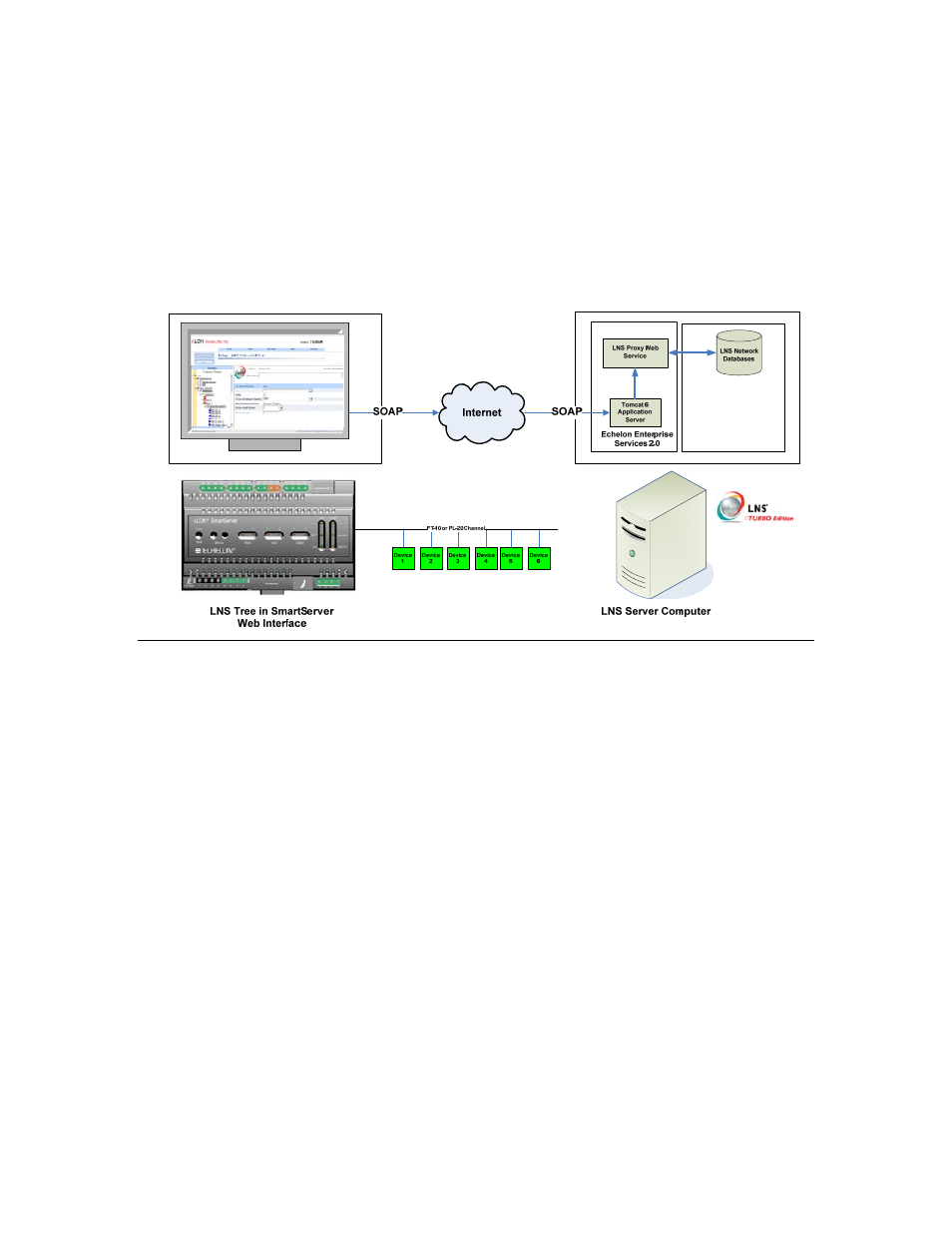 Synchronizing the smartserver | Echelon Enterprise Services 2.0 User Manual | Page 73 / 87