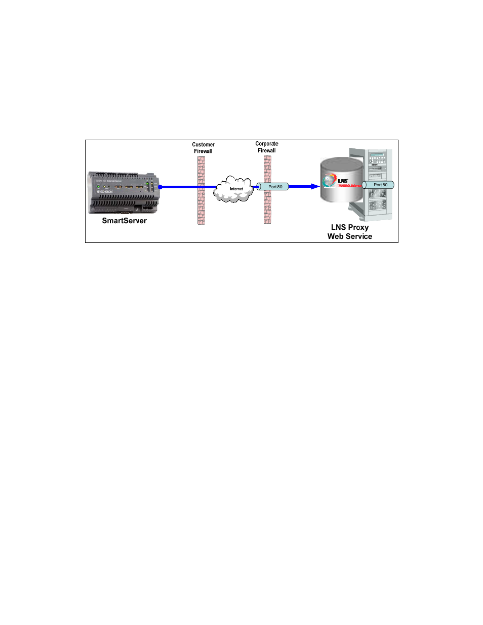 Echelon Enterprise Services 2.0 User Manual | Page 74 / 87