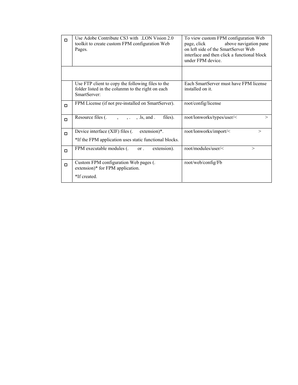 Echelon i.LON SmartServer 2.0 User Manual | Page 254 / 266
