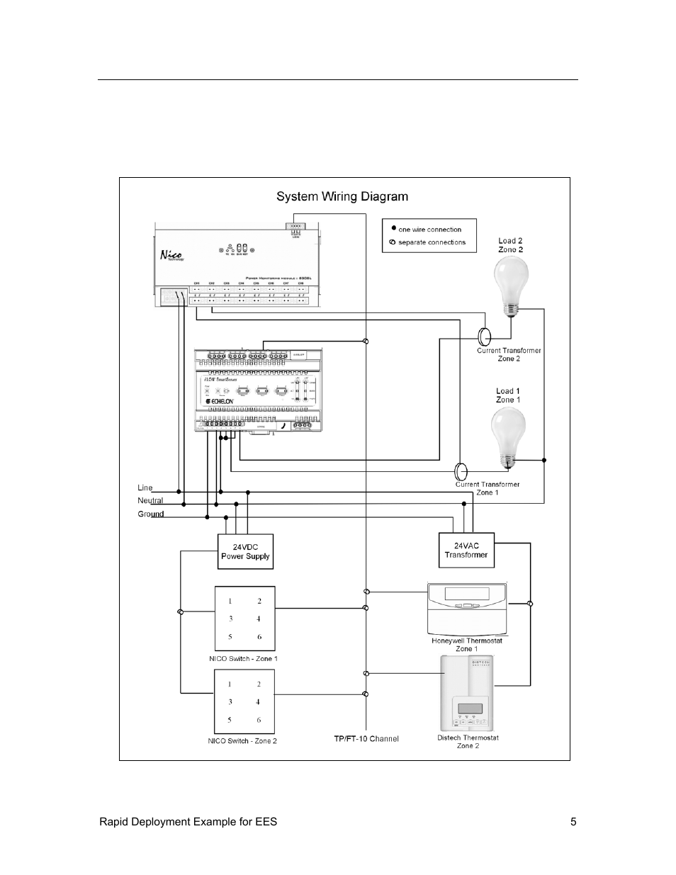 Assembling and wiring the devices | Echelon Rapid Deployment Example for EES User Manual | Page 15 / 34