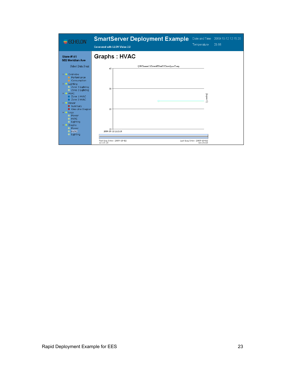 Echelon Rapid Deployment Example for EES User Manual | Page 33 / 34