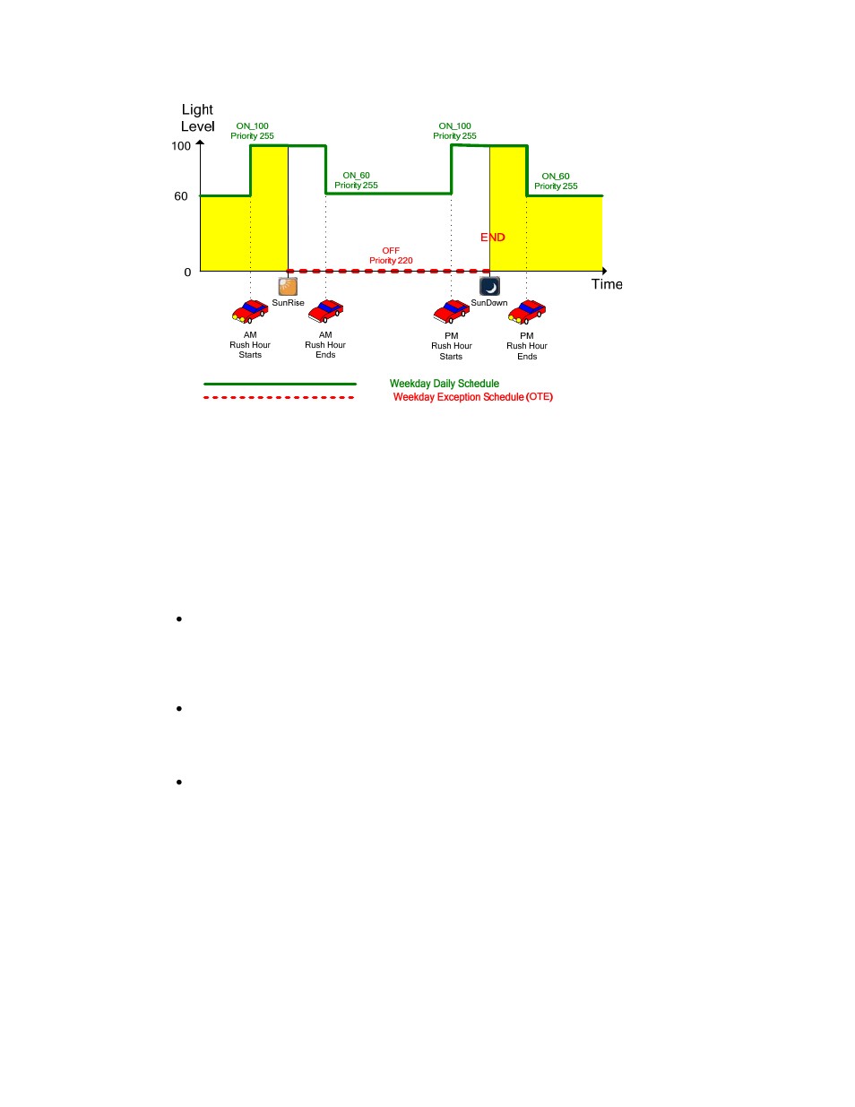 Creating the weekday daily schedule | Echelon i.LON SmartServer 2.0 Power Line User Manual | Page 110 / 144