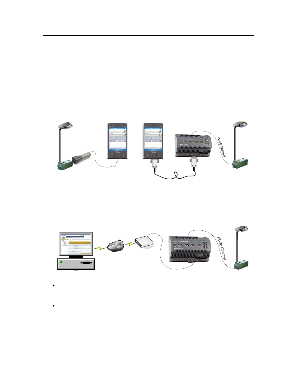 Installation overview | Echelon i.LON SmartServer 2.0 Power Line User Manual | Page 26 / 144