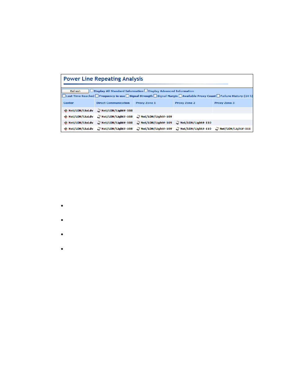 Echelon i.LON SmartServer 2.0 Power Line User Manual | Page 54 / 144