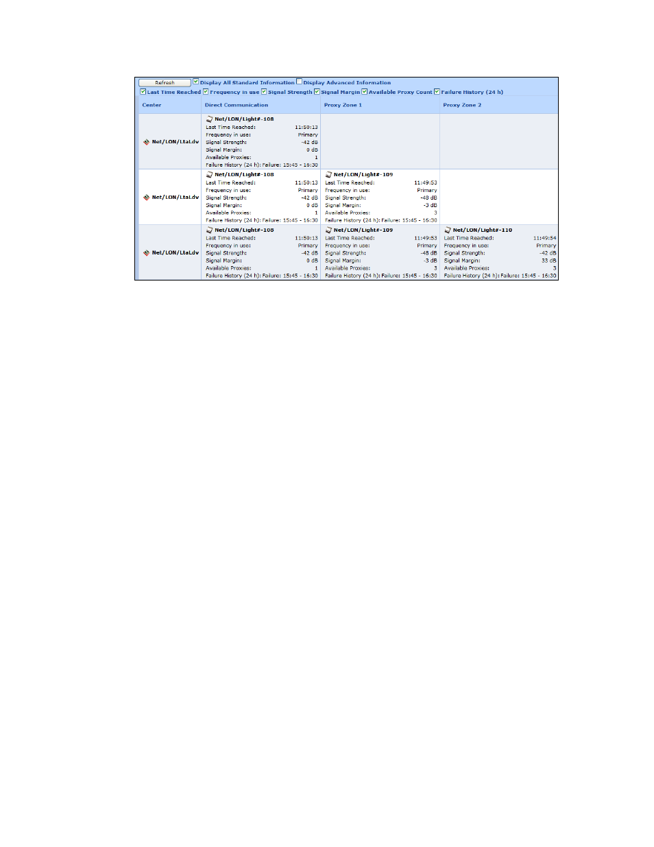 Echelon i.LON SmartServer 2.0 Power Line User Manual | Page 55 / 144