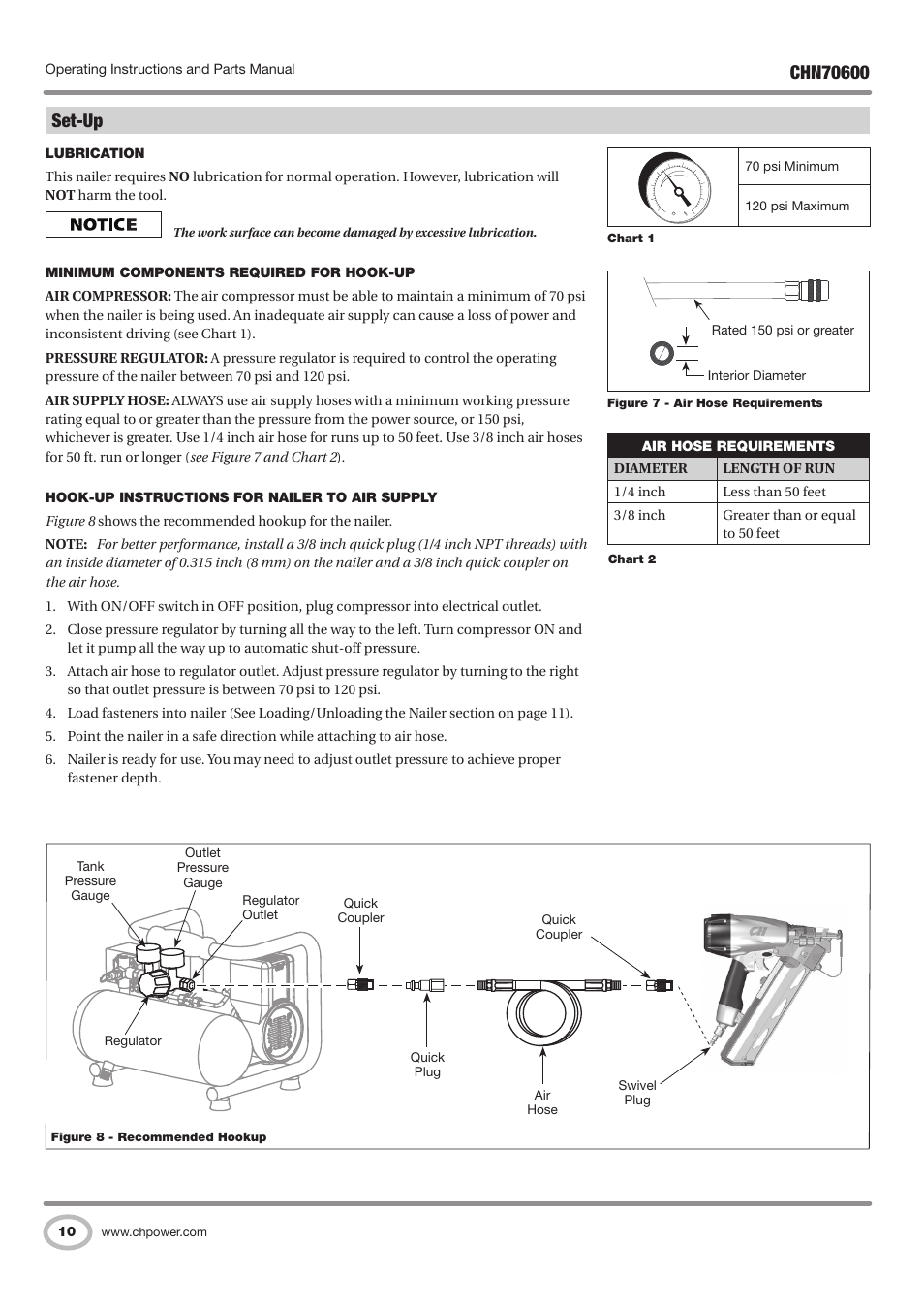 Set-up | Campbell Hausfeld IN727501AV User Manual | Page 10 / 60