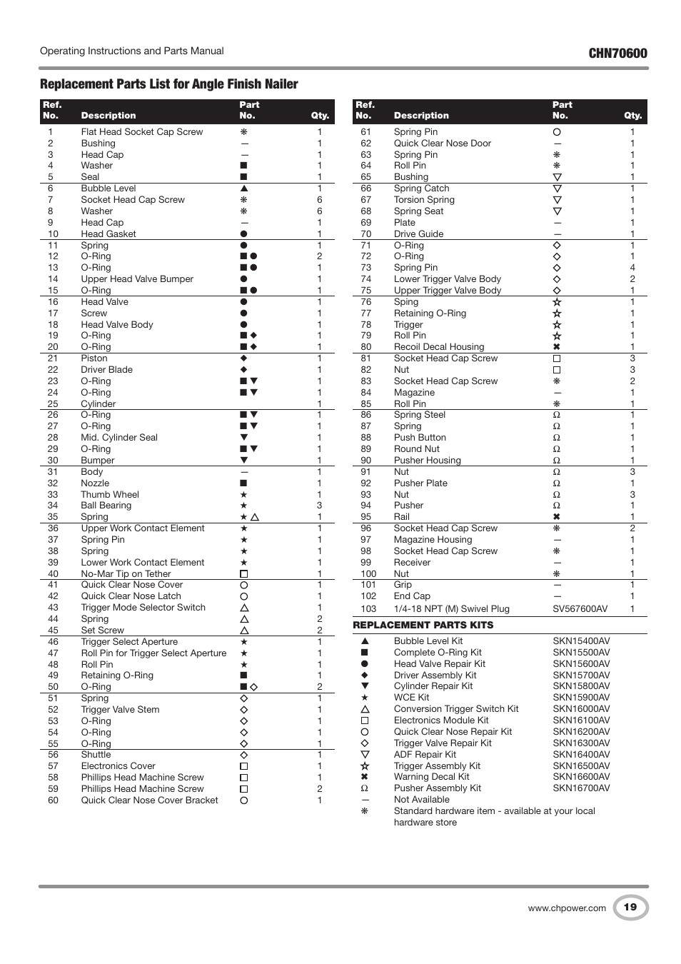 Replacement parts list for angle finish nailer | Campbell Hausfeld IN727501AV User Manual | Page 19 / 60