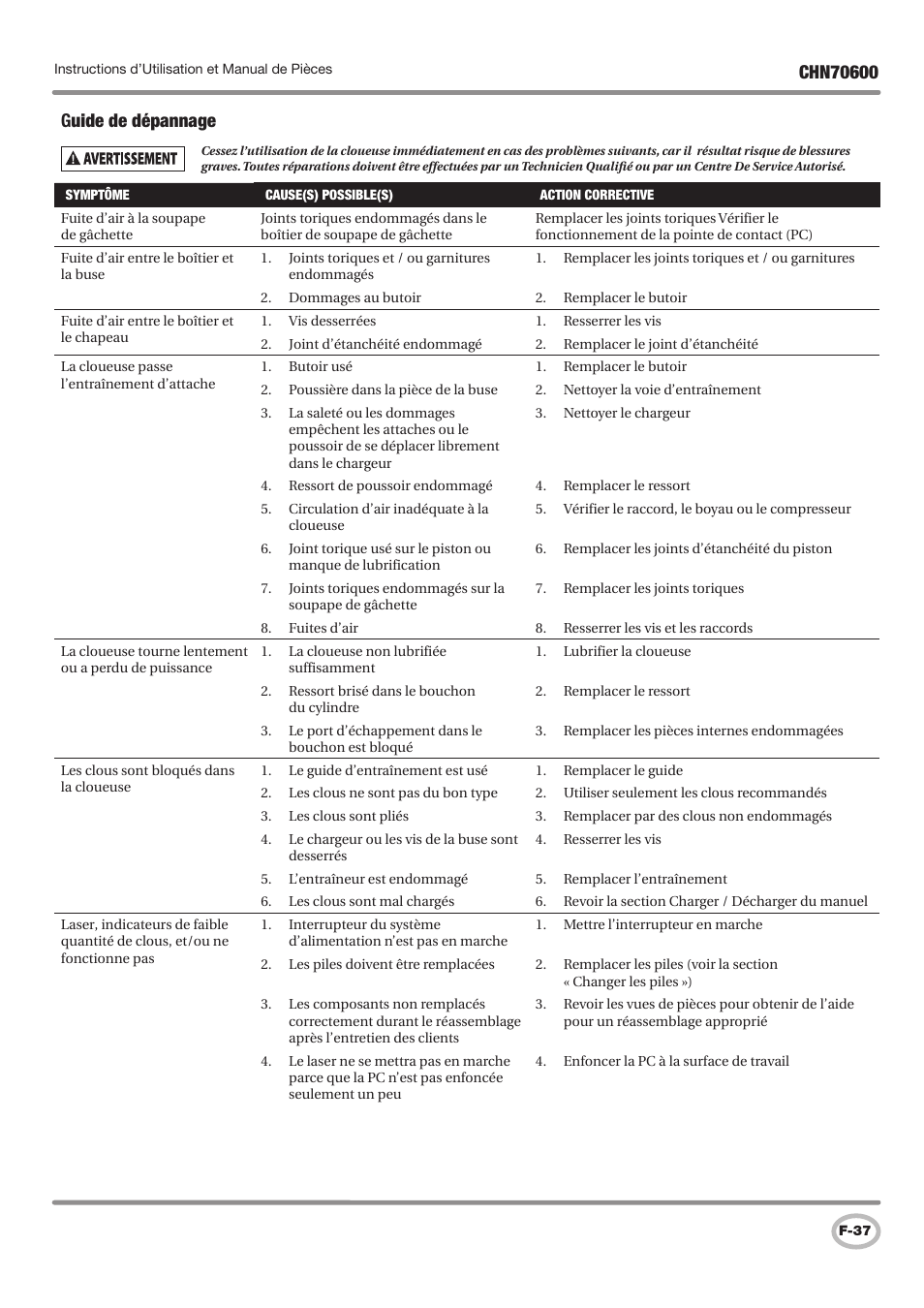 Guide de dépannage | Campbell Hausfeld IN727501AV User Manual | Page 37 / 60