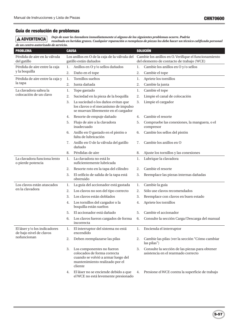 Guía de resolución de problemas | Campbell Hausfeld IN727501AV User Manual | Page 57 / 60