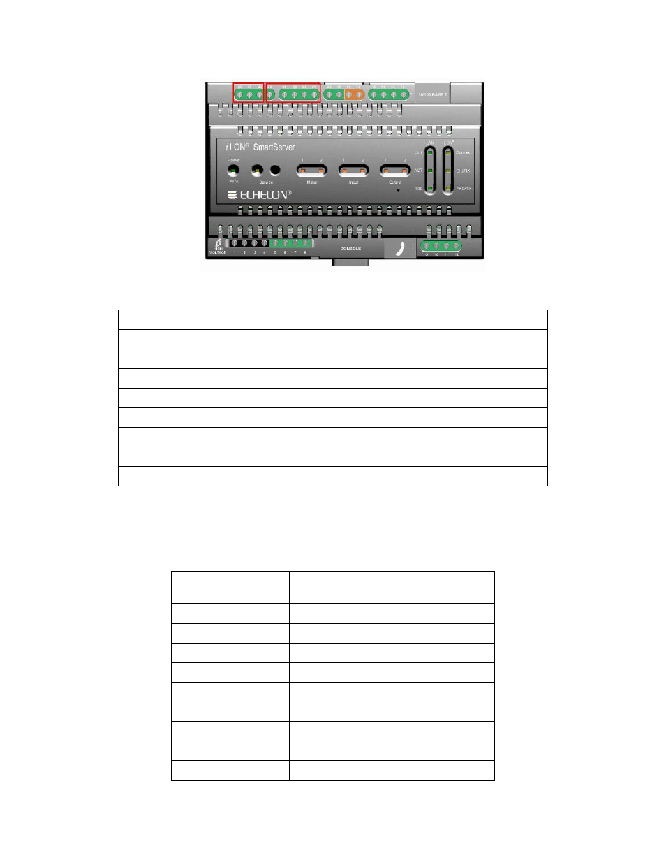 Echelon SmartServer 2.2 Hardware User Manual | Page 23 / 37