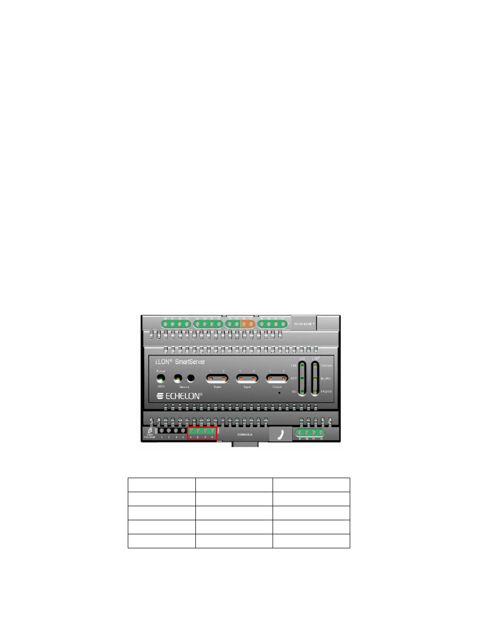 Digital outputs | Echelon SmartServer 2.2 Hardware User Manual | Page 25 / 37