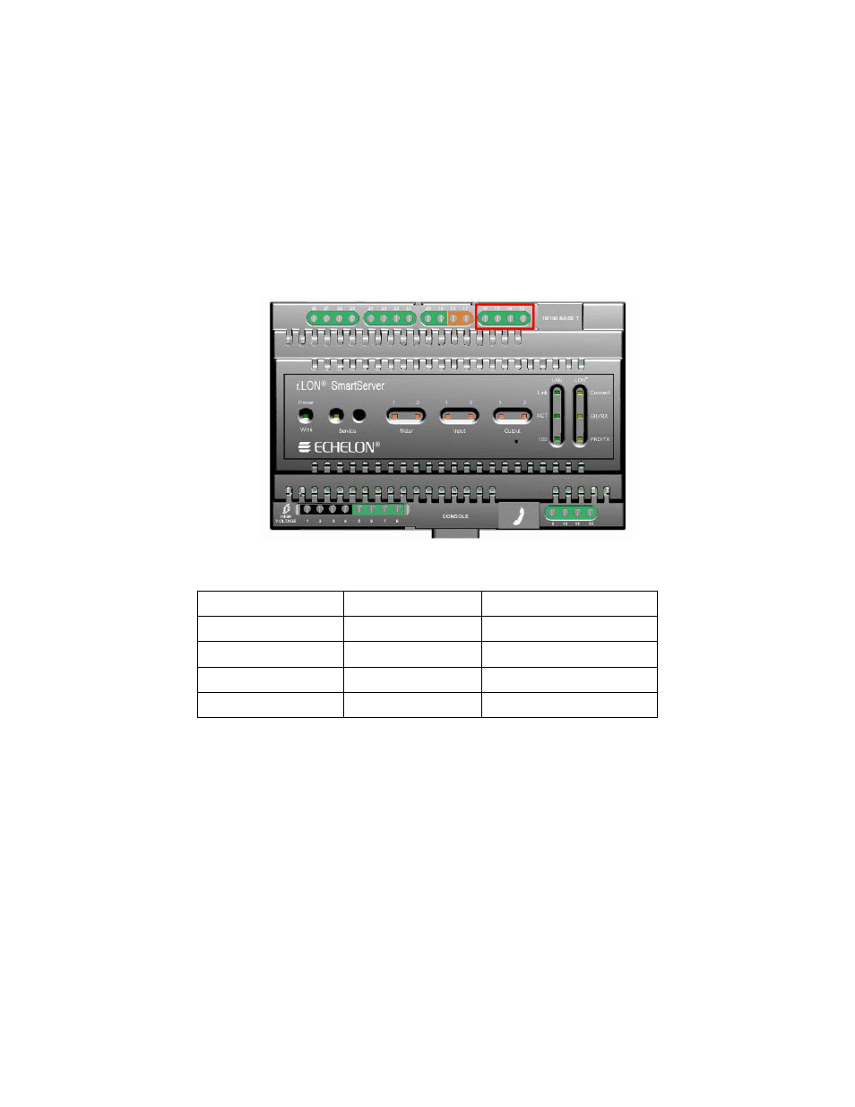 Digital inputs | Echelon SmartServer 2.2 Hardware User Manual | Page 29 / 37