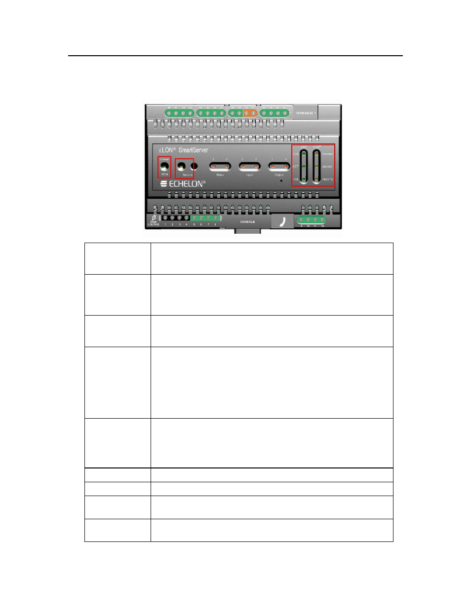 Using the smartserver leds | Echelon SmartServer 2.2 Hardware User Manual | Page 34 / 37