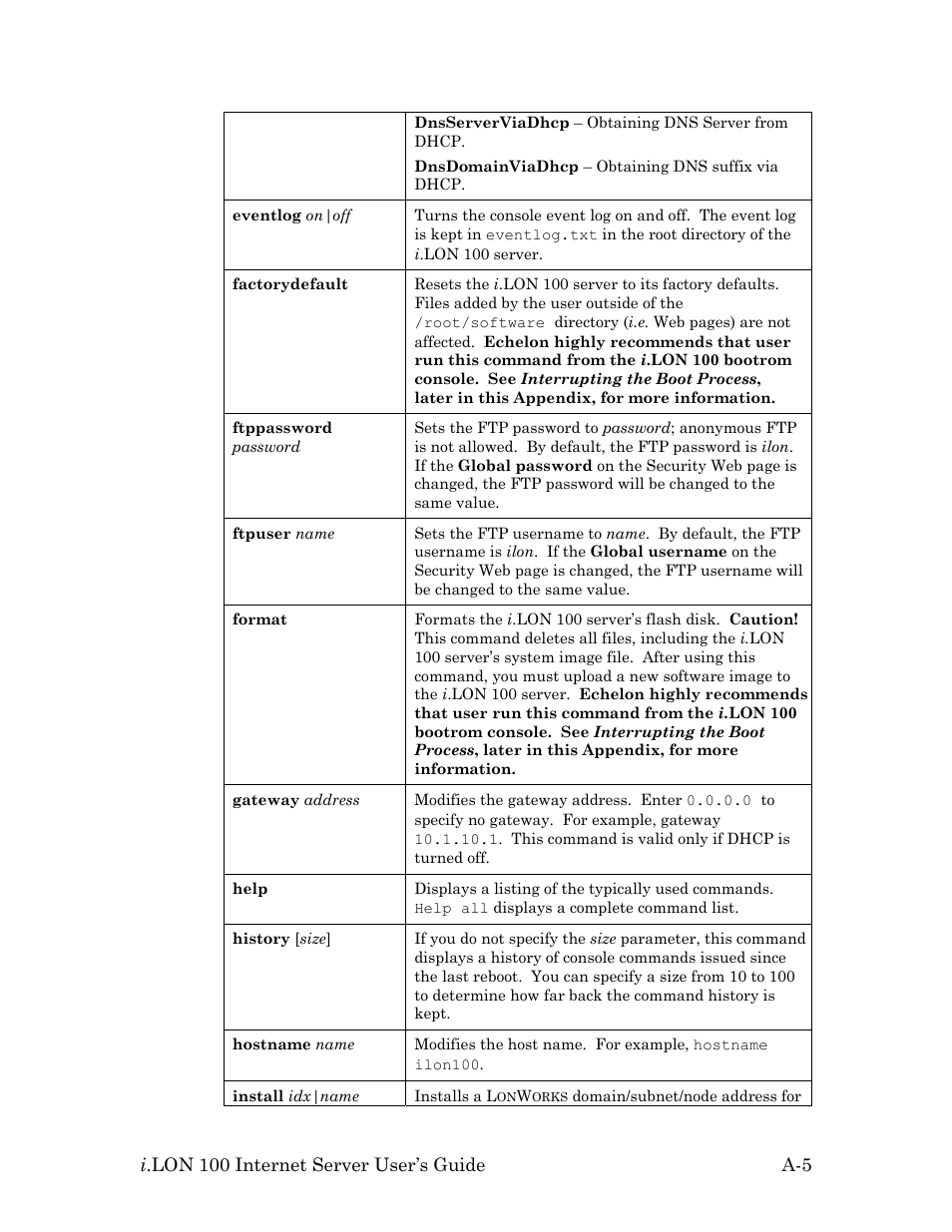 Echelon i.LON 100 e2 Internet Server User Manual | Page 89 / 96