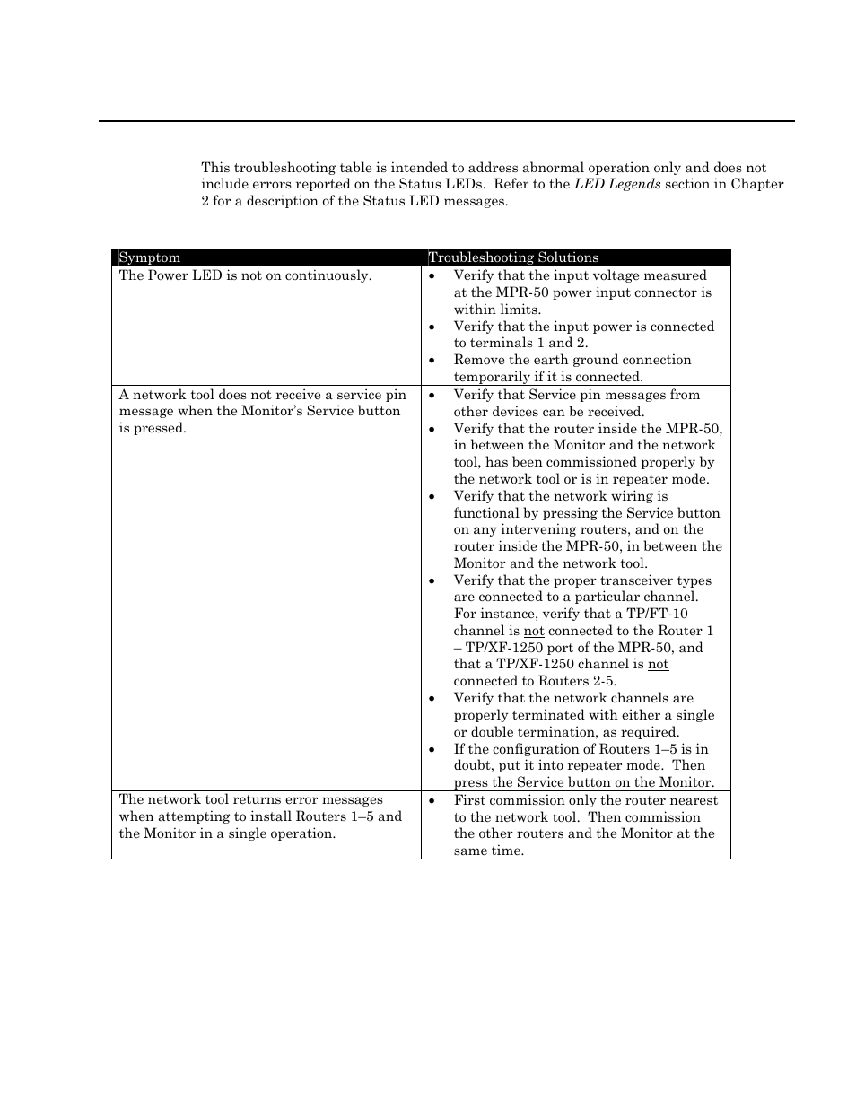 Troubleshooting table | Echelon MPR-50 Multi-Port Router User Manual | Page 40 / 51