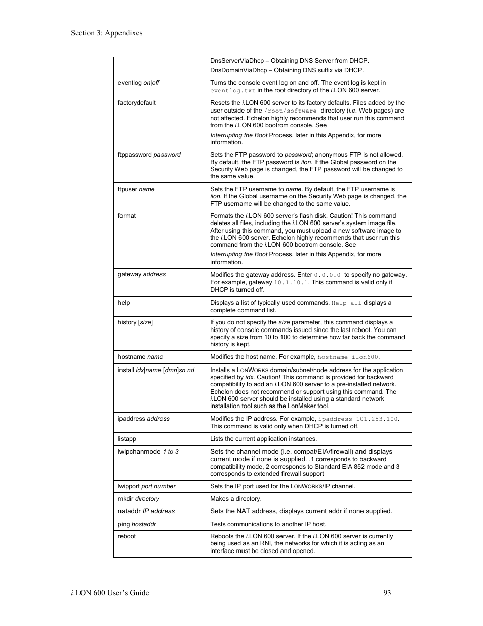 Echelon i.LON 600 LonWorks/IP Server User Manual | Page 101 / 116